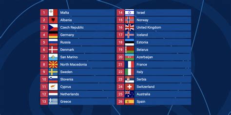 Eurovisionworld .